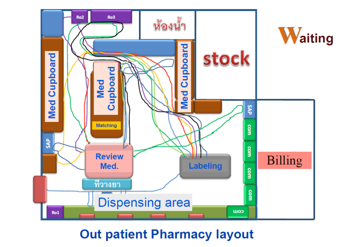 Improving hospital efficiency: lean management lessons from Thailand 1 1