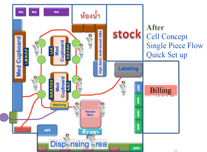Improving hospital efficiency: lean management lessons from Thailand 2 2