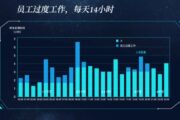 在一所台湾地区实验室实施精益六西格玛 3 1