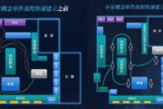 泰国医院的精益管理经验 2 7