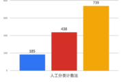 精益生产原则如何推动数字化血液学实验室的质量与效率 14 Diagram 1