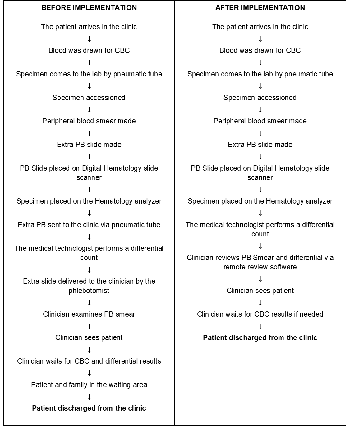 График 2 