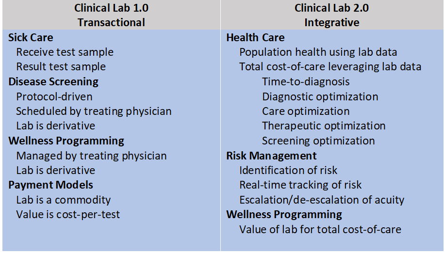 Clinical Lab 2.0 initiative sets sights on Asia 1 Picture1