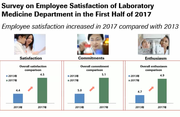 Using Lean Six Sigma to improve lab efficiency at a Guangdong hospital 1 Diagram 2