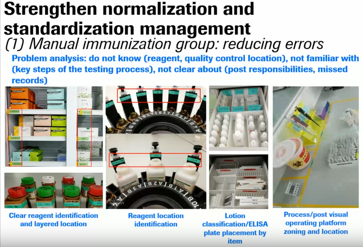 Using Lean Six Sigma to improve lab efficiency at a Guangdong hospital 2 Diagram 4