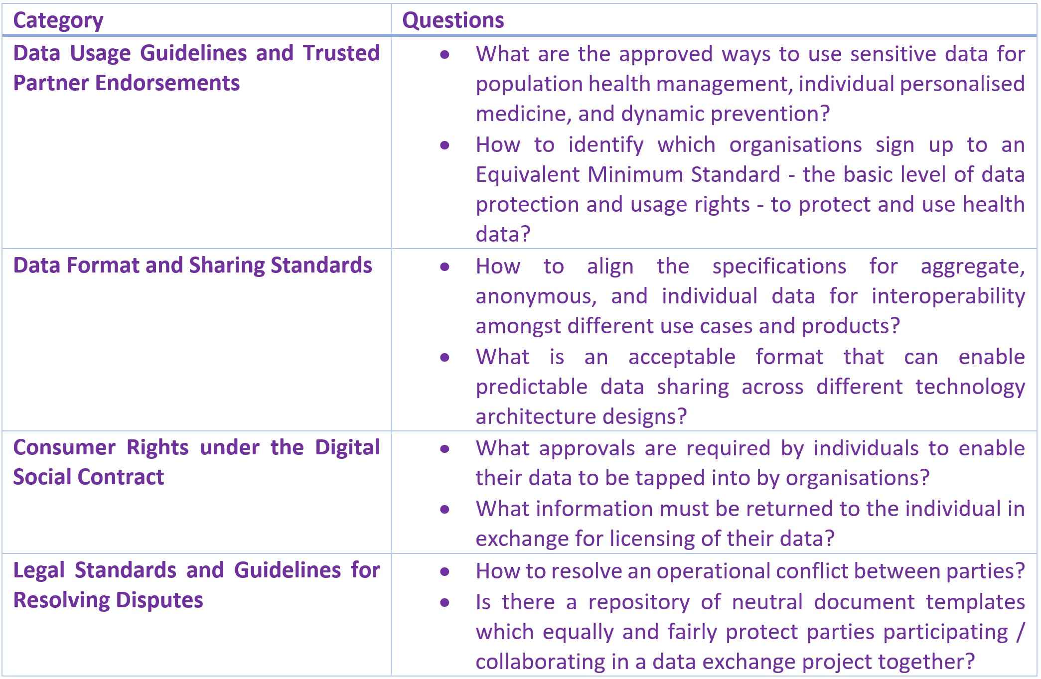 questions table