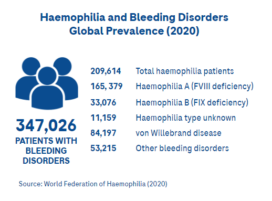 haemophilia 2