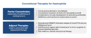 haemophilia 4