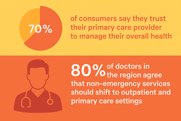 Where care begins: enabling frontline care with decentralised testing 1 decentralised testing
