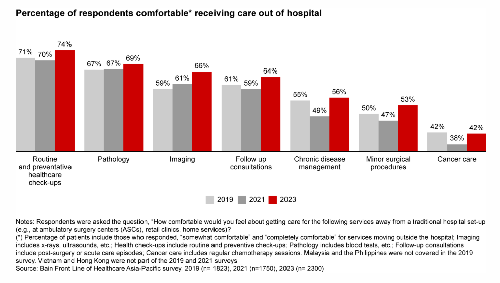 Where care begins: enabling frontline care with decentralised testing 2 decentralised testing