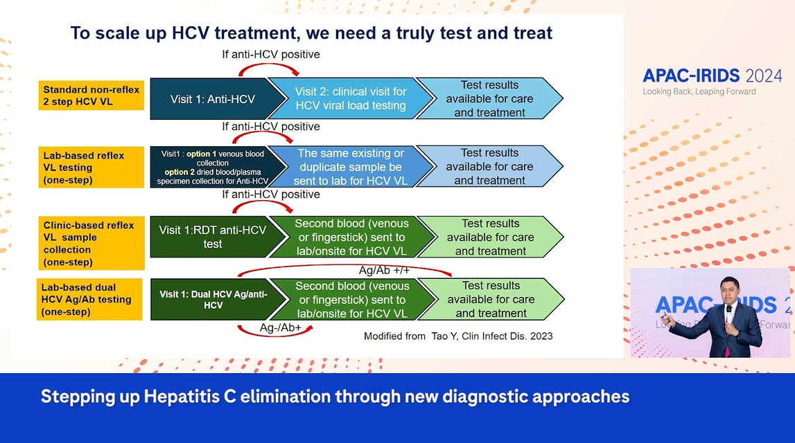 hepatitis c treatment
