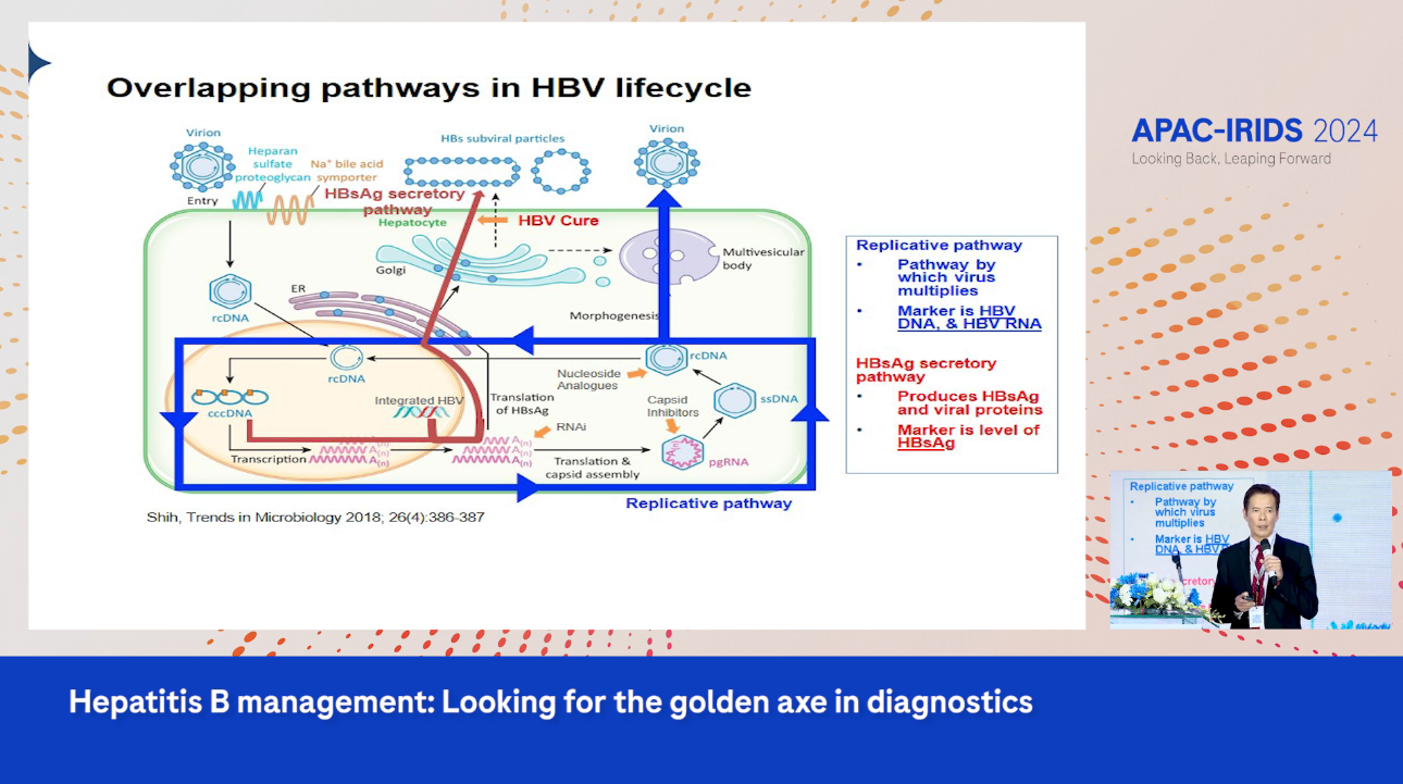 hepatitis b treatment​