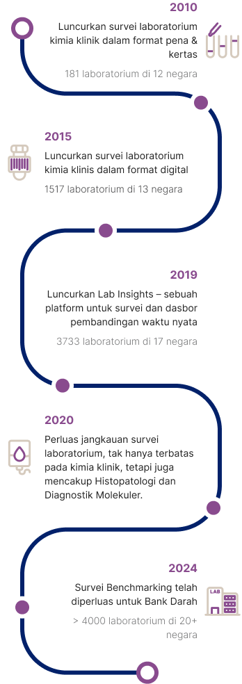 Bahasa Indonesia mob