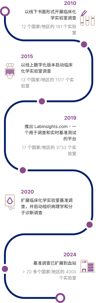 Simplified Chinese mob