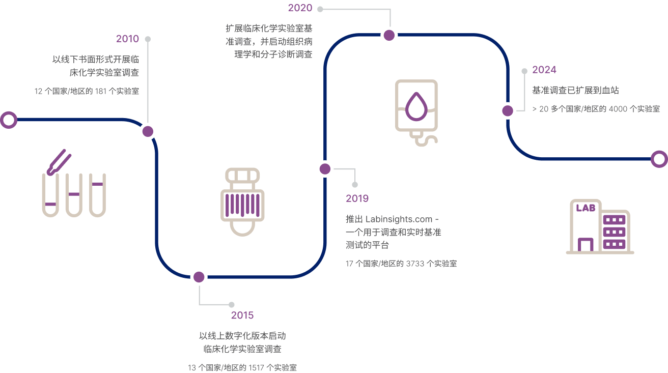 Simplified Chinese