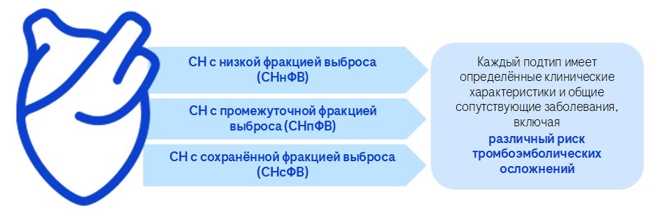 Нарушения свертывания крови при сердечной недостаточности: патофизиология и клиническое ведение пациентов 1 coagulation_disorders_in_heart_failure