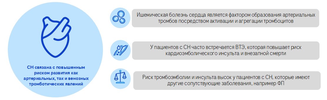 Нарушения свертывания крови при сердечной недостаточности: патофизиология и клиническое ведение пациентов 2 coagulation_disorders_in_heart_failure