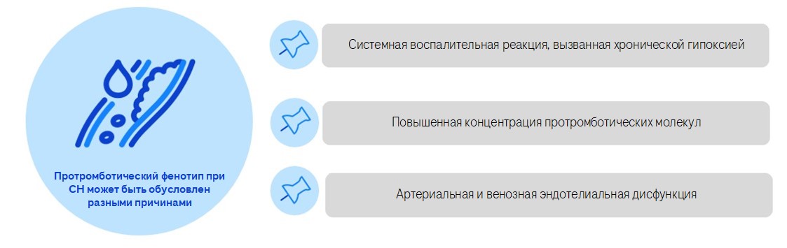 Нарушения свертывания крови при сердечной недостаточности: патофизиология и клиническое ведение пациентов 3 coagulation_disorders_in_heart_failure