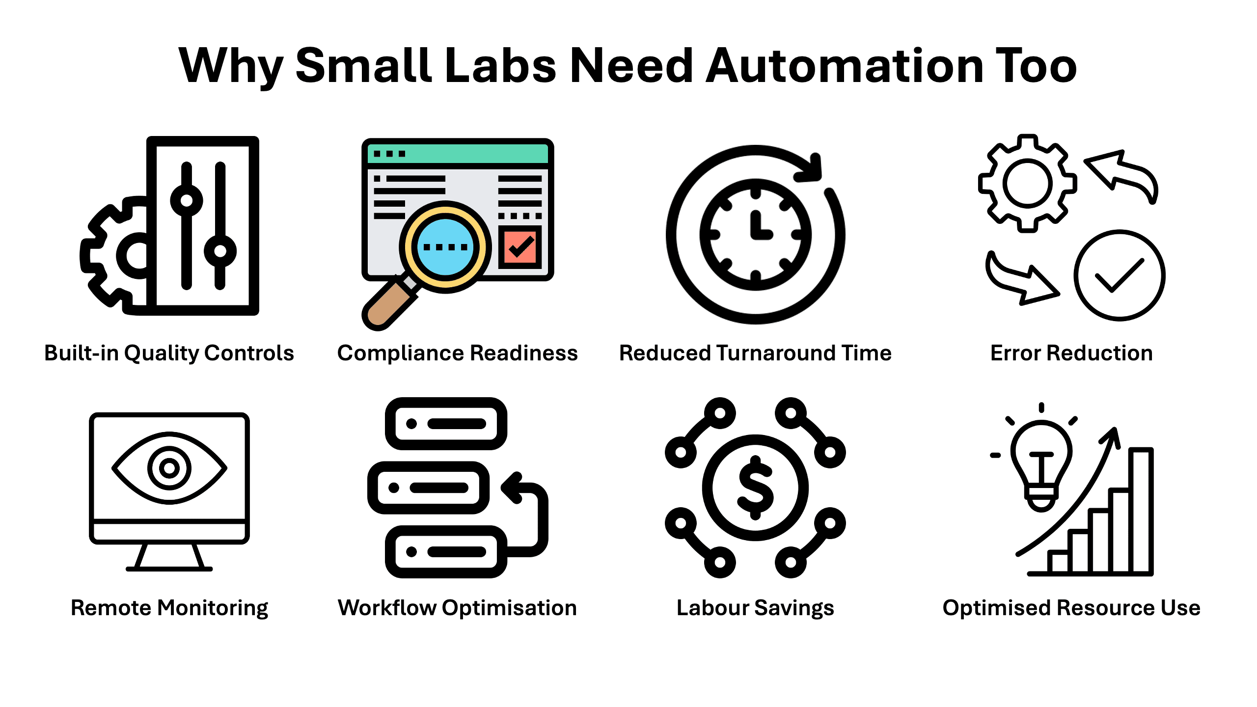 Infographic explaining the benefits of laboratory automation for small labs, including improved accuracy, faster turnaround time, reduced manual errors, and scalable workflow solutions.