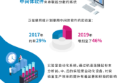 APAC Benchmarking Chinese