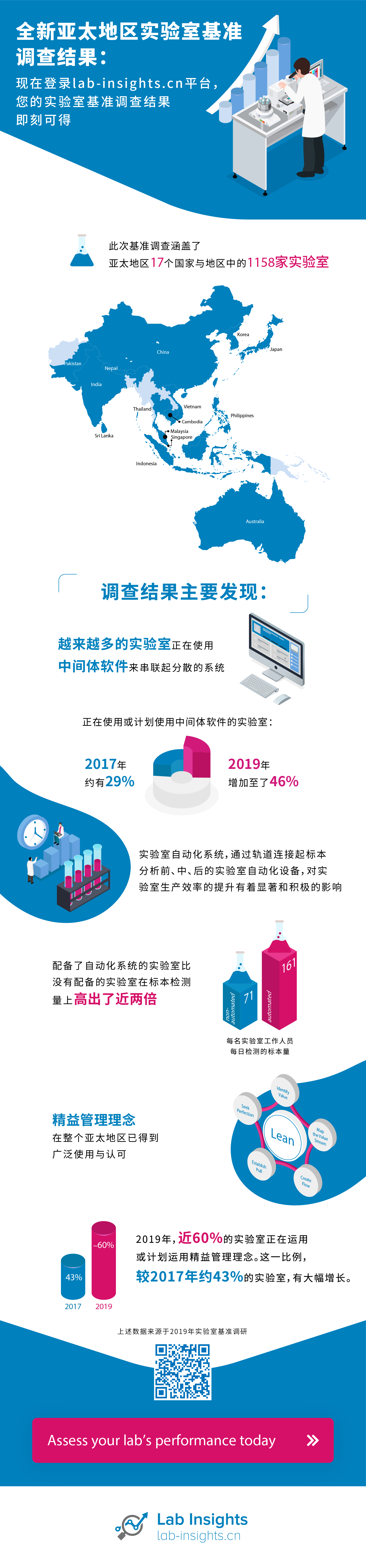 APAC Benchmarking Chinese