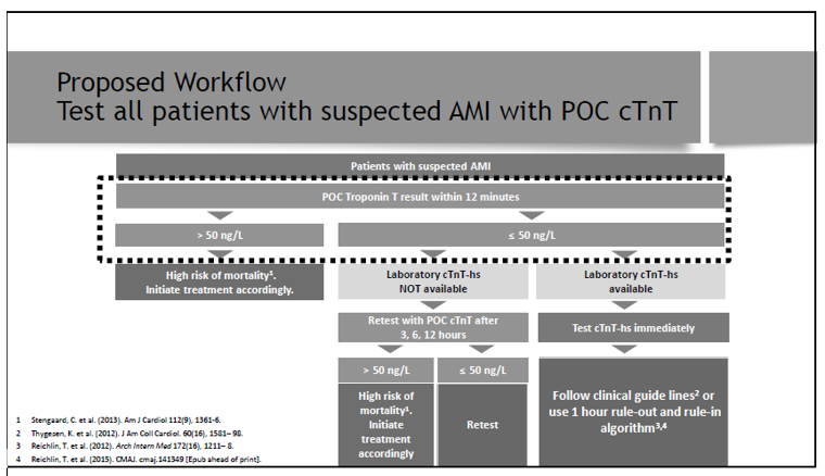 POC testing for ACS - proposed workflow