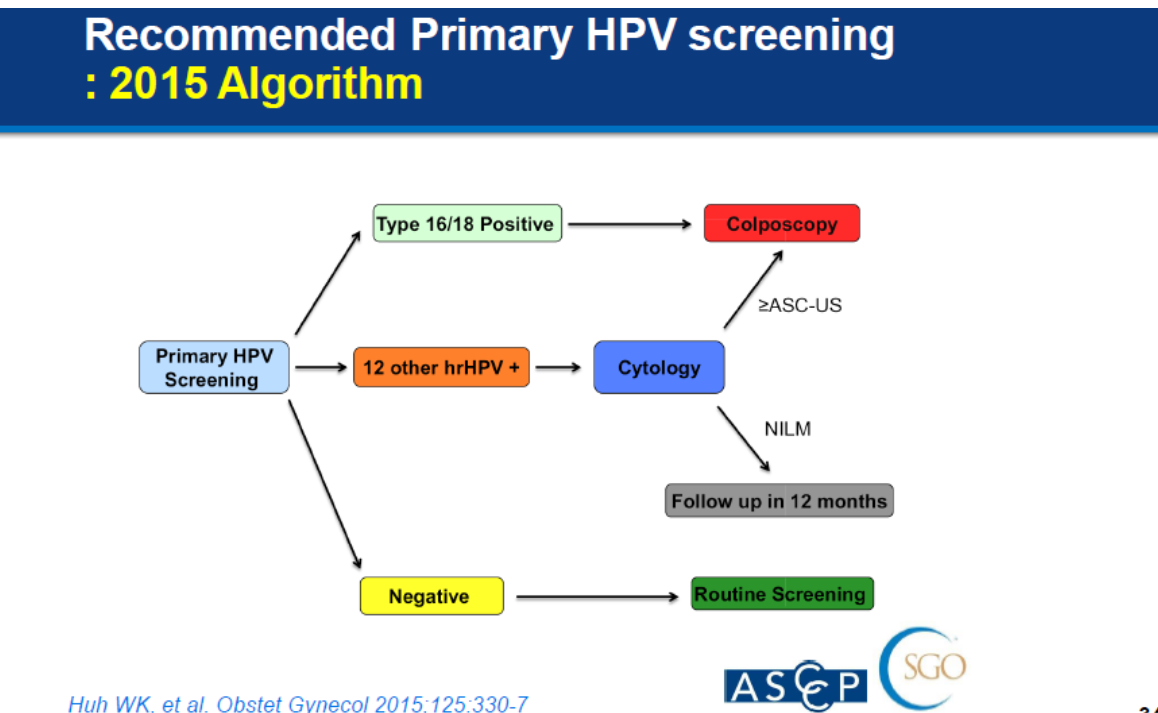 Primary recommended HPV screening