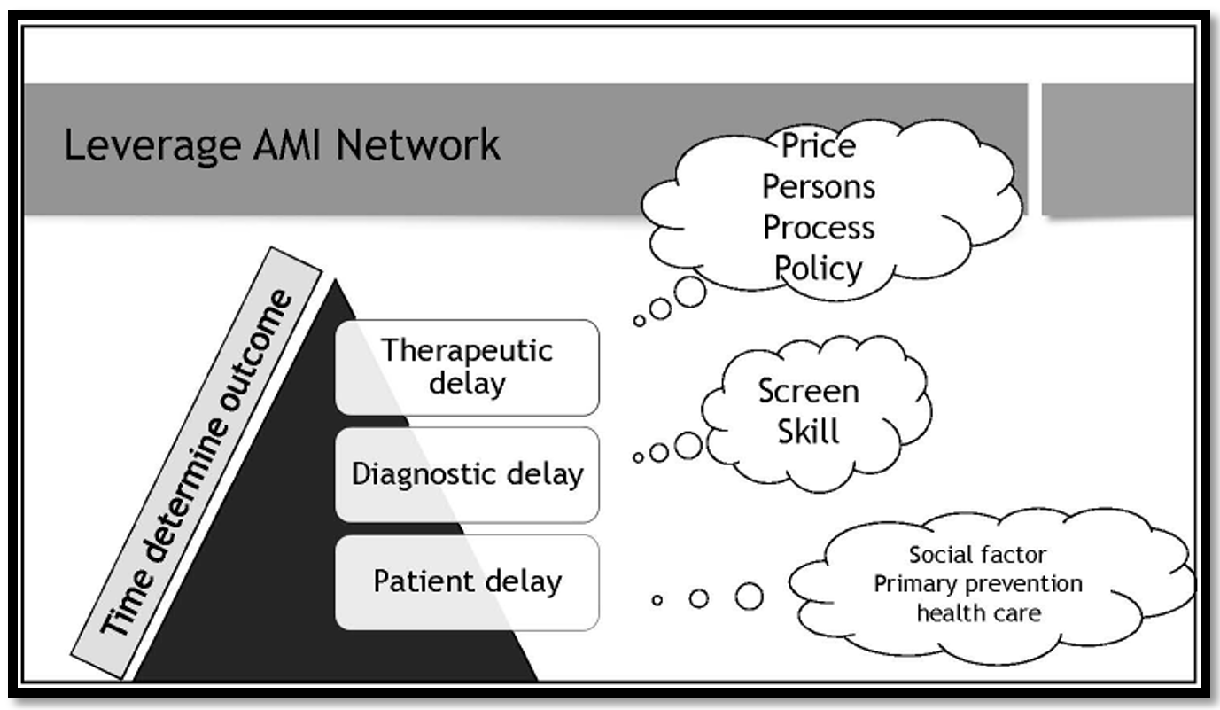 Thai POC for AMI - Image 2