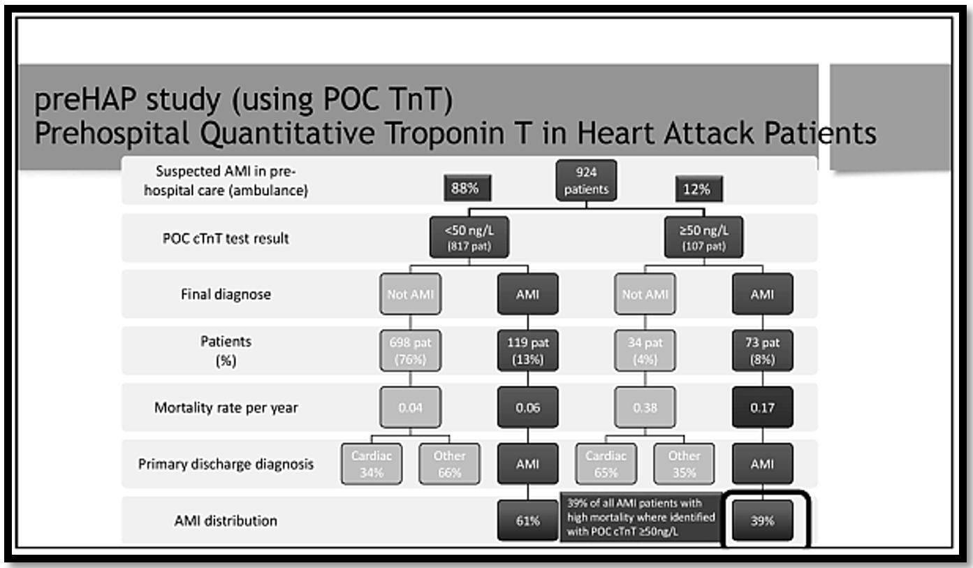 Thai POC for AMI - Image 3