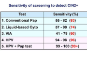 Thai HPV DNA - image 1