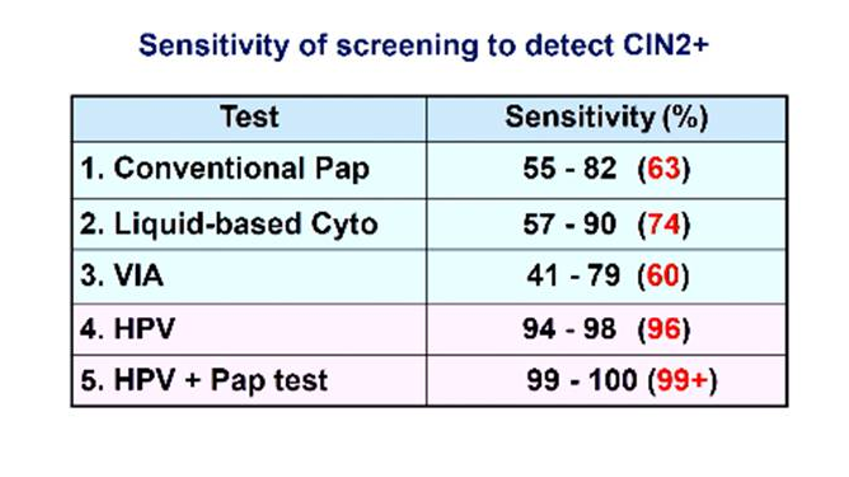 Thai HPV DNA - image 1