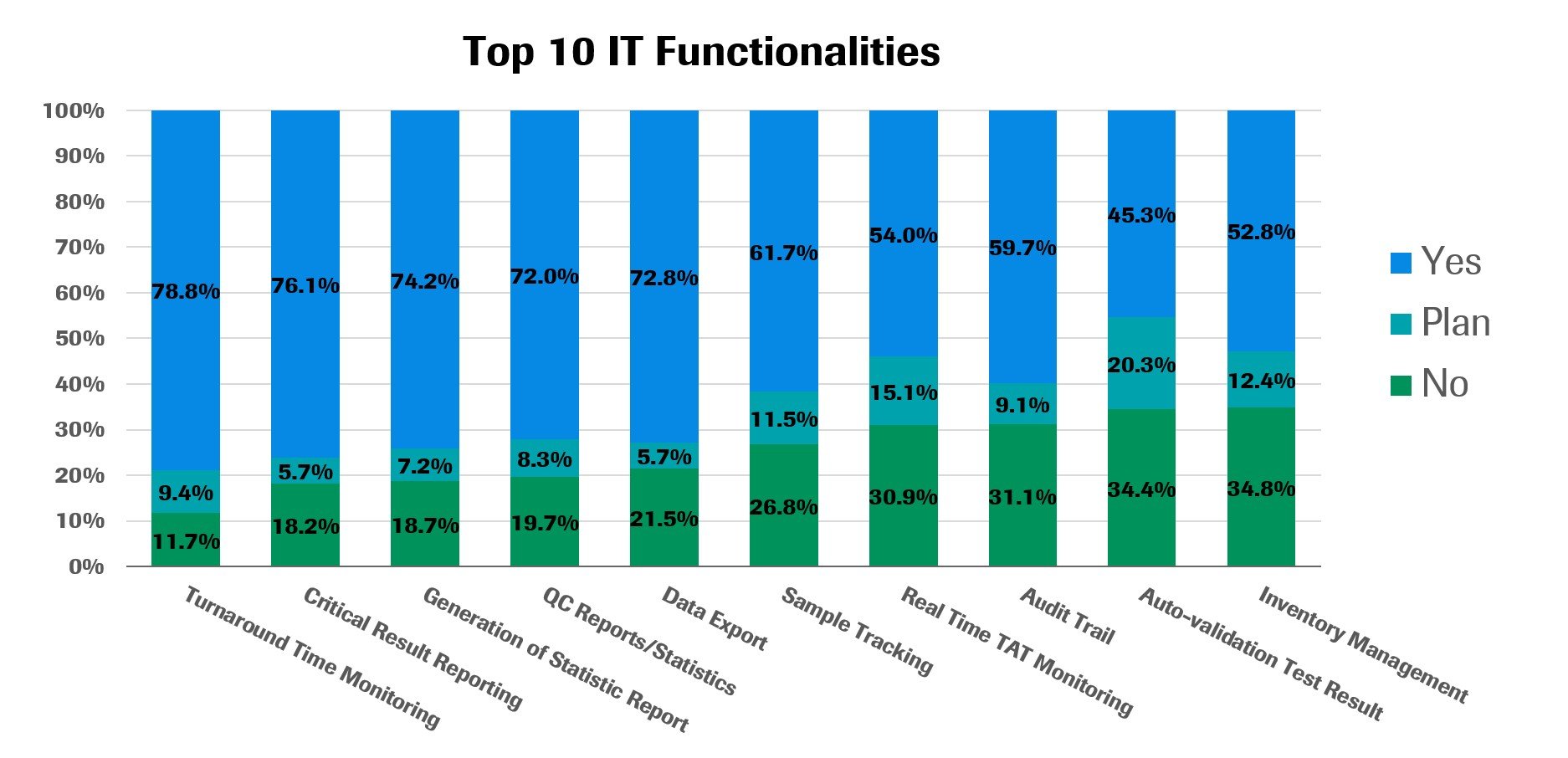 top10itfunctionalities