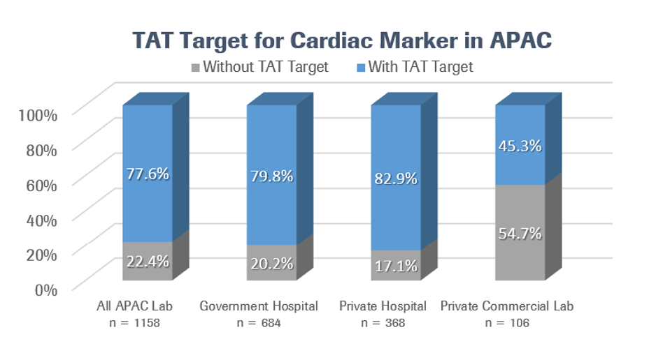 Cardiac TAT 1