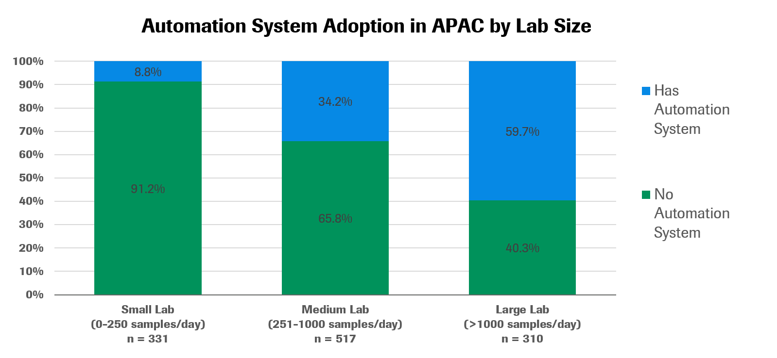 Lab Auto - 1