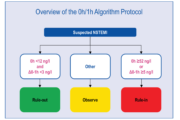 1 hour algo - Figure 1