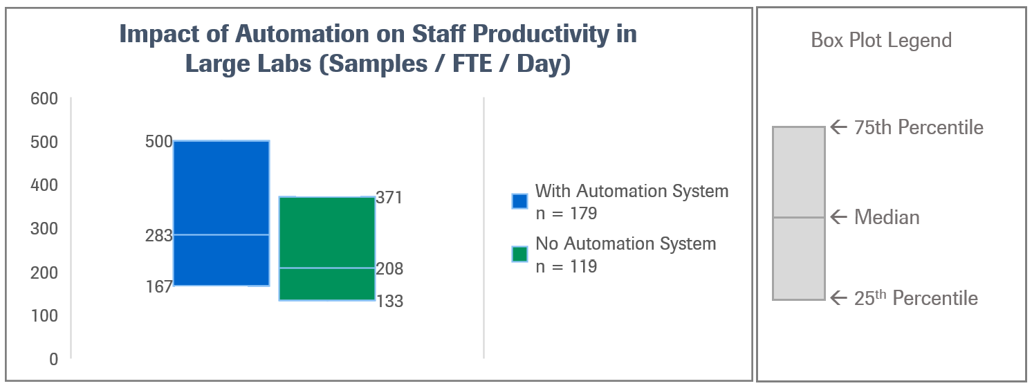 Lab Auto Prod 1