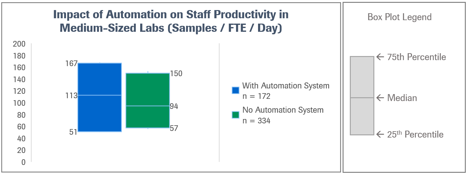 Lab Auto Prod 2