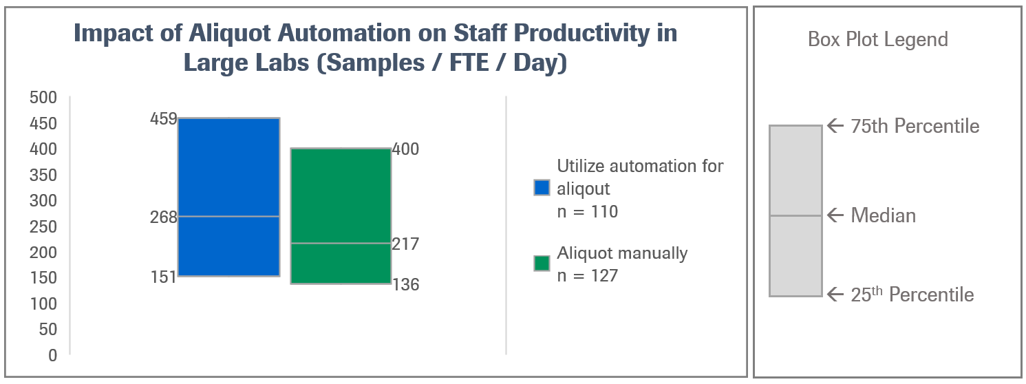 Lab Auto Prod 3