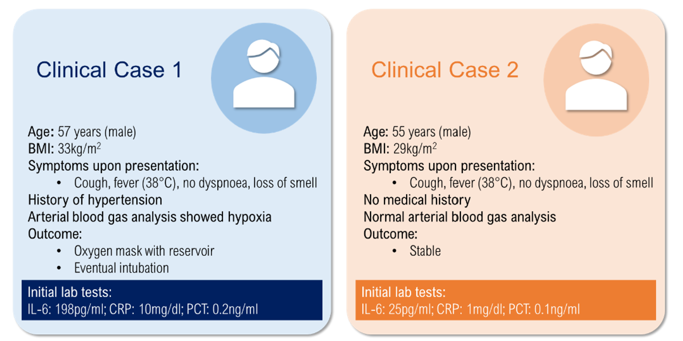 IL6clinicalcases