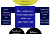 Pointofcareologist