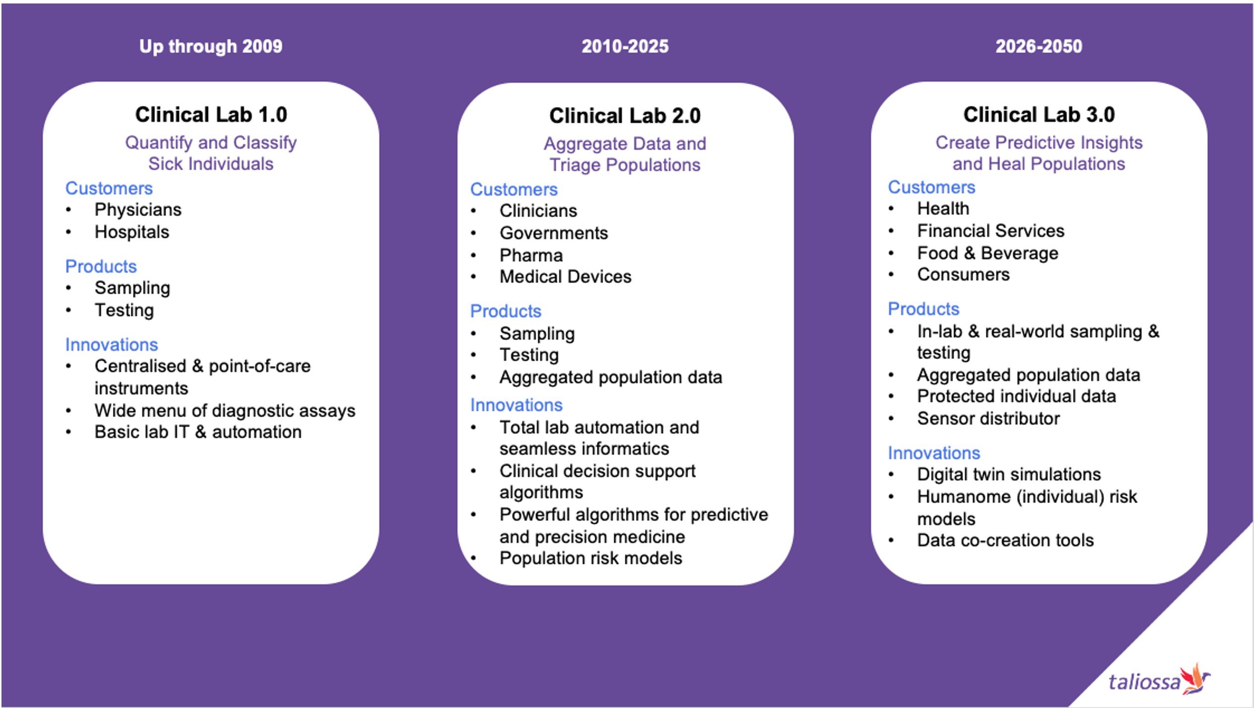 Lab30journey