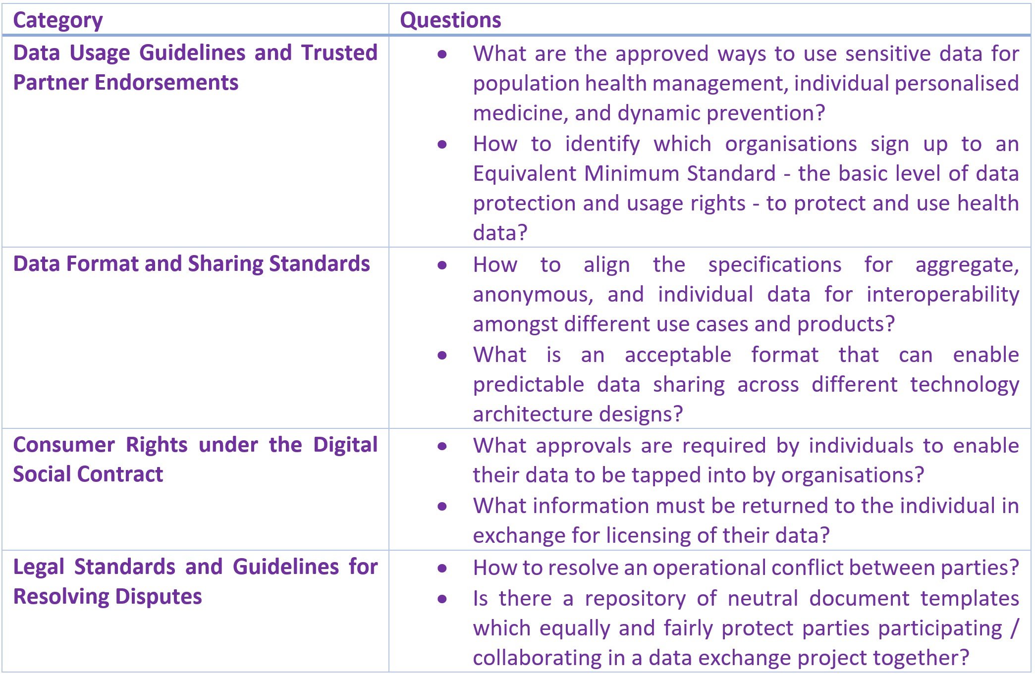 questions table