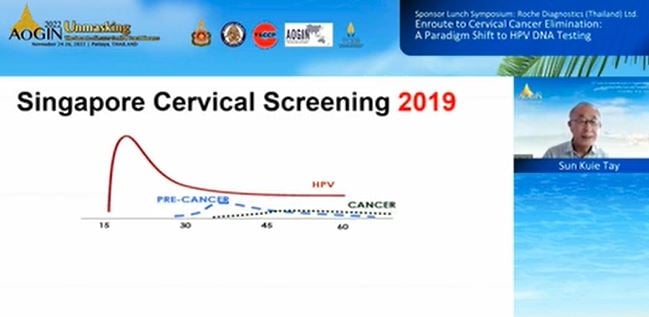 Advancing women’s health: HPV screening methods in Singapore